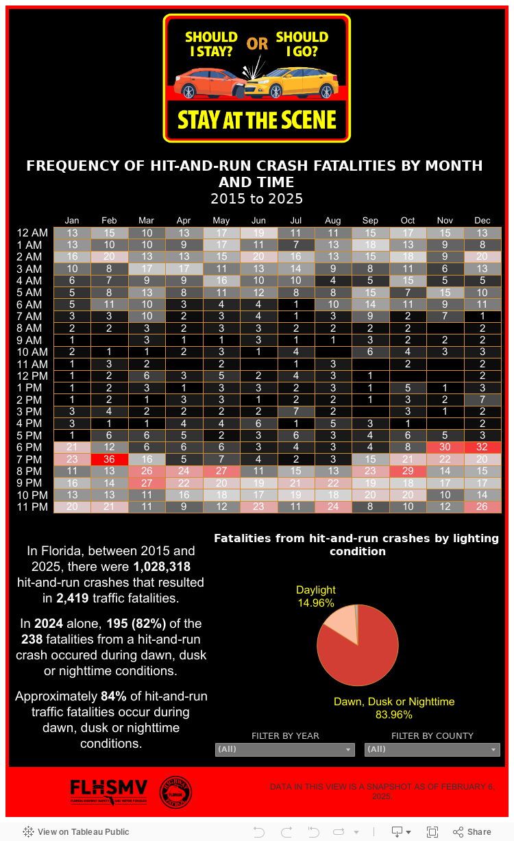 H&R Dashboard 2025 