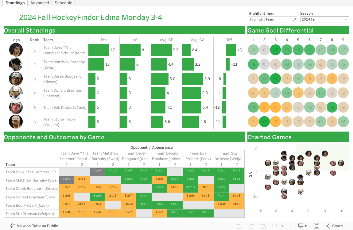 2024 Summer HockeyFinder Edina Monday 3-4 