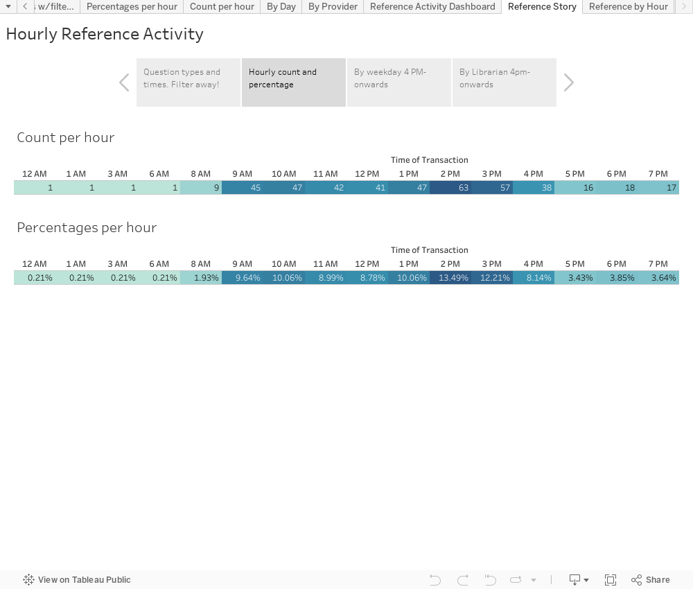 Hourly Reference Activity 