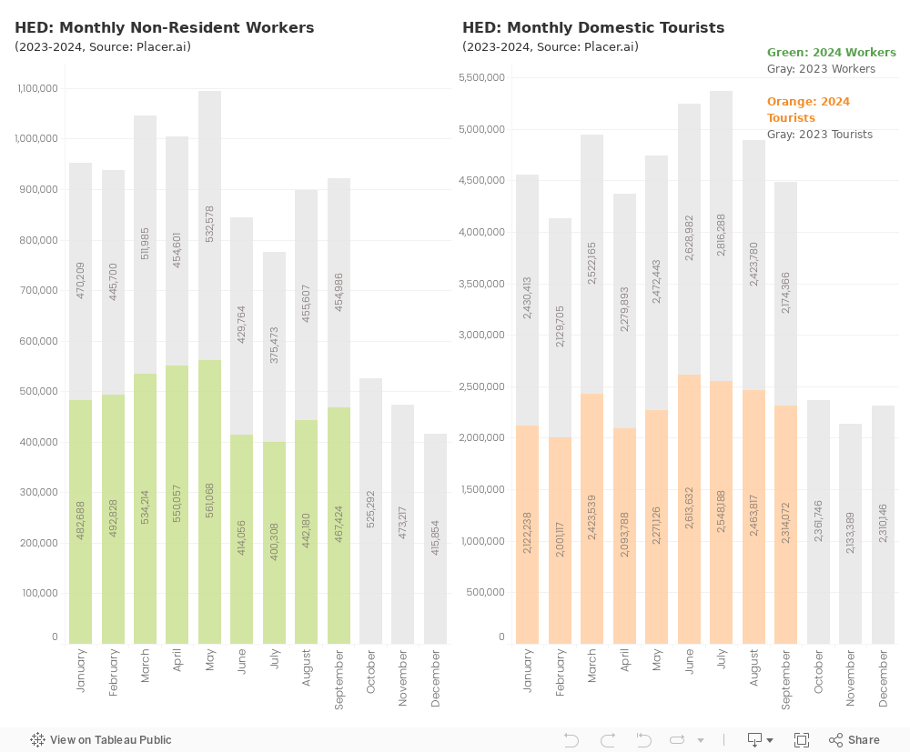 Dashboard; Monthly 