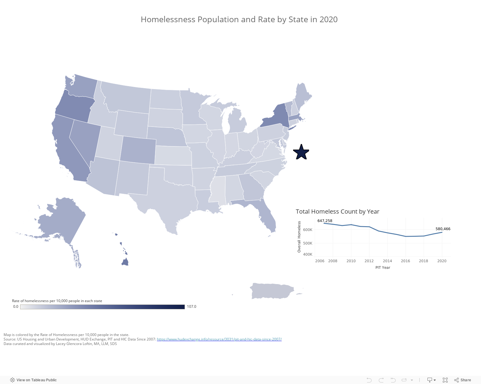 Homeless Population and Rate 