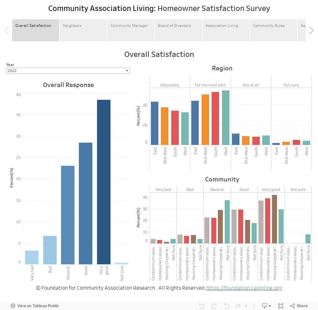 Homeowner Satisfaction Survey 