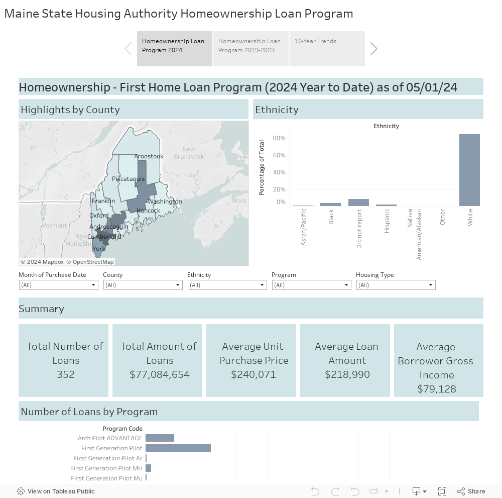 Maine State Housing Authority Homeownership Loan Program 