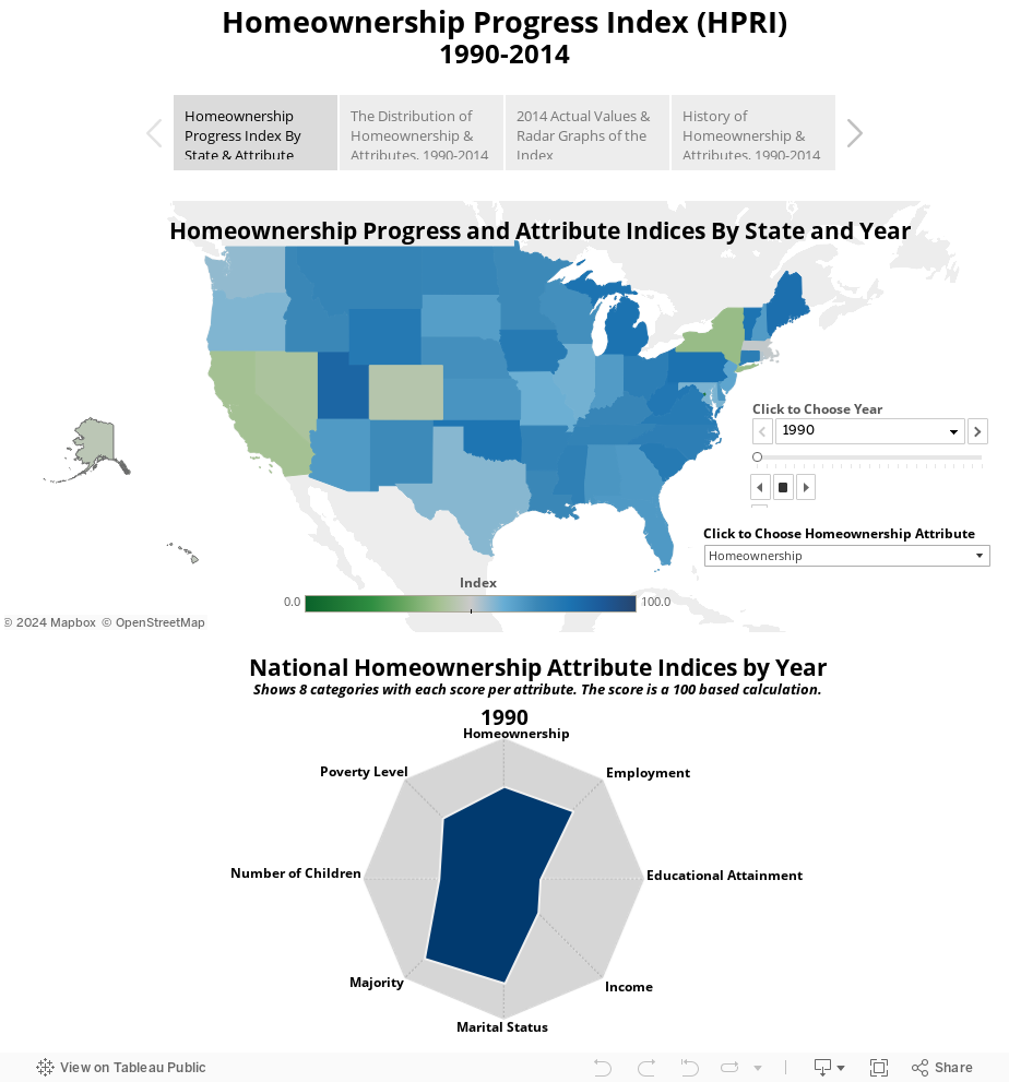 Homeownership Progress Index (HPRI)1990-2014 