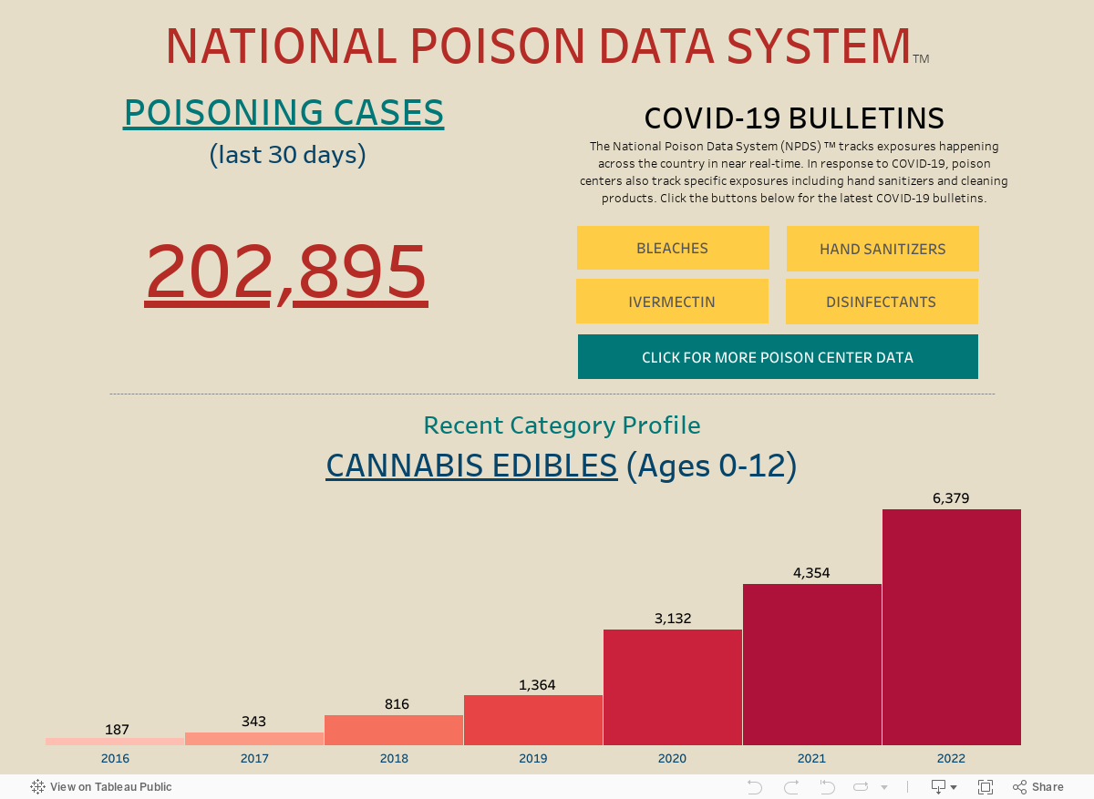 American Association Of Poison Control Centers