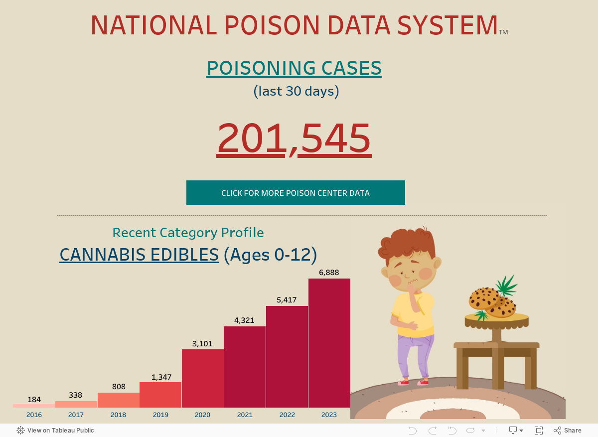 NATIONAL POISON DATA SYSTEMTM 