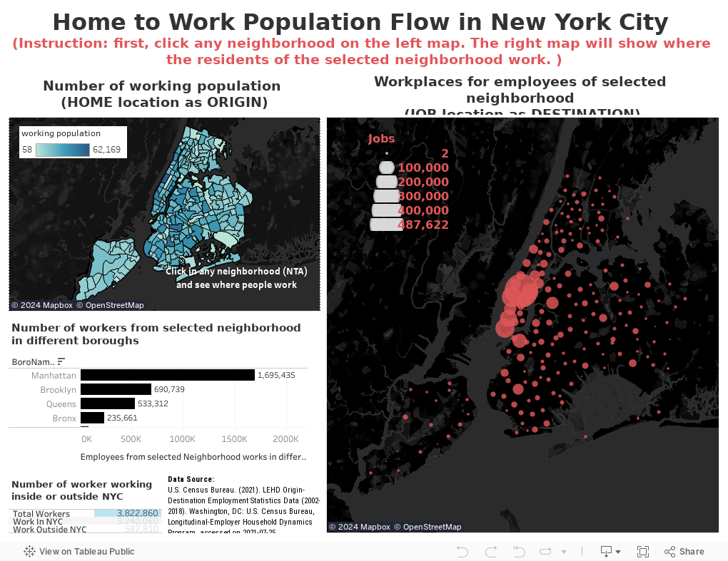 Home to Work Population Flow in New York City 