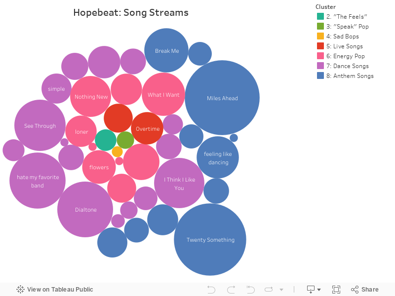 Hopebeat: Song Streams 