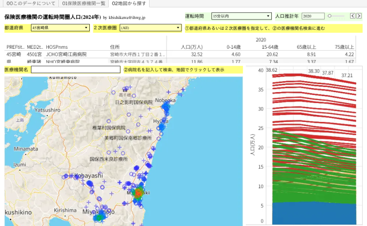 Profile - kbishikawa | Tableau Public