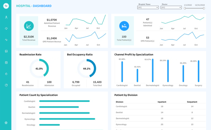 Tableau Dashboard Examples Healthcare