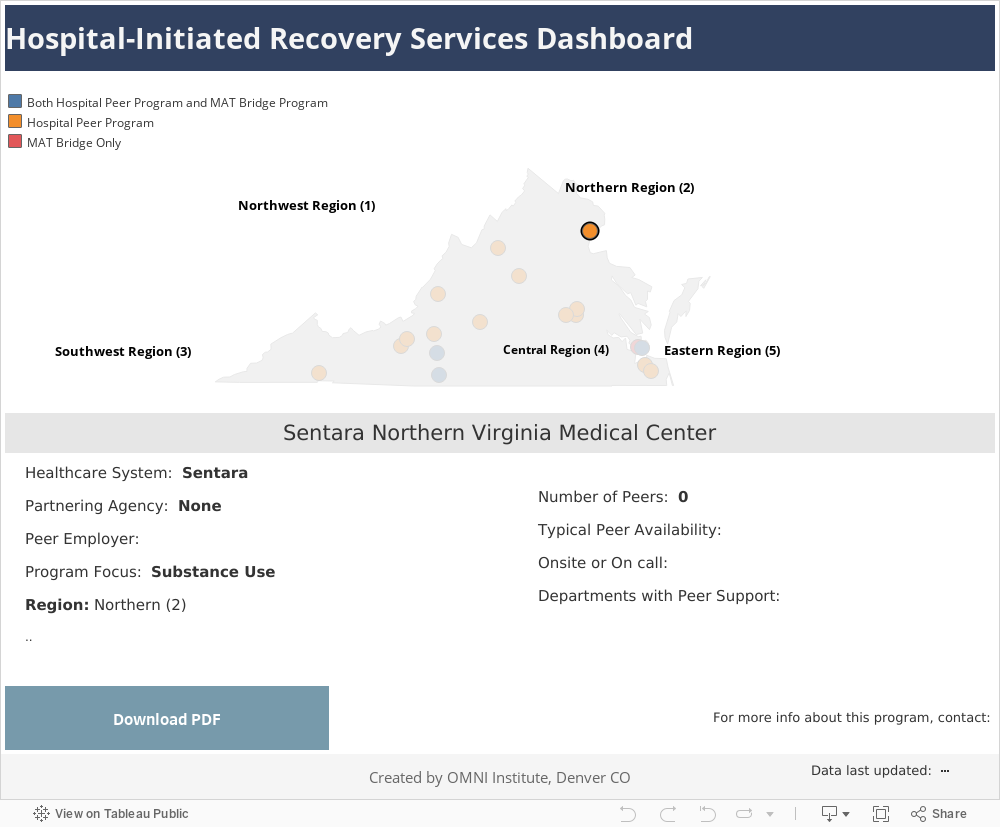 Hospital-Initiated Recovery Services Dashboard 
