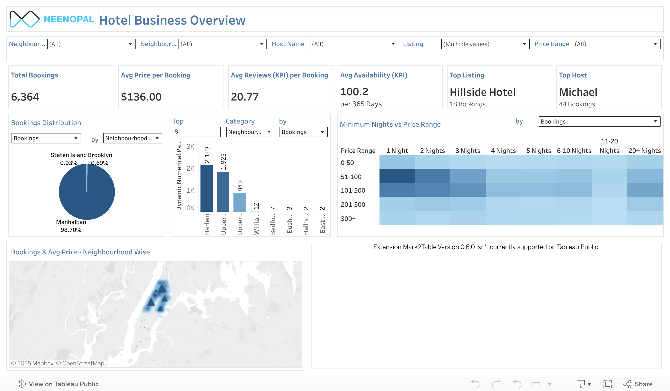 Business Overview 