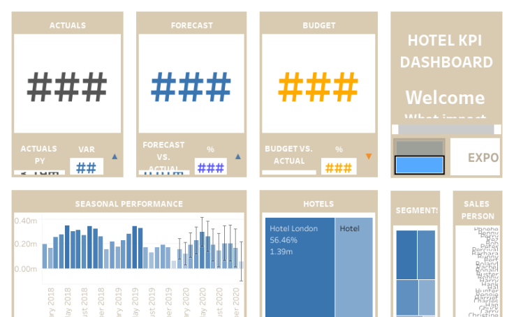 hotel-kpi-dashboard-cdo-partners-tableau-public