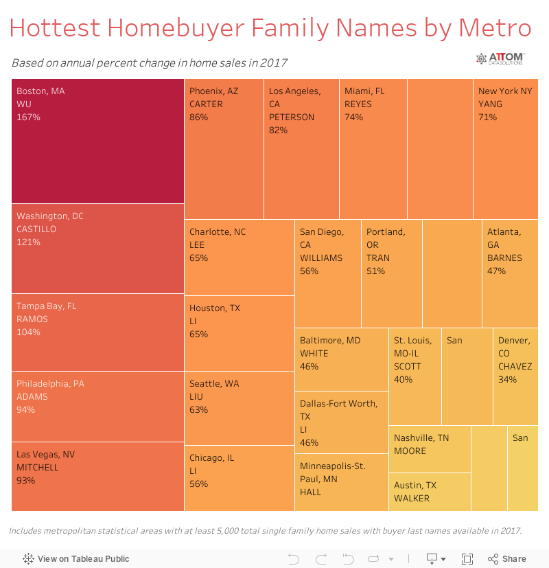 Hottest Homebuyer Family Names by Metro 