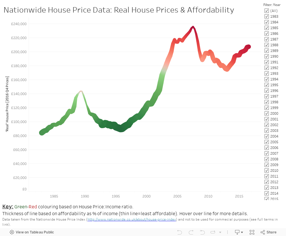 House Prices 