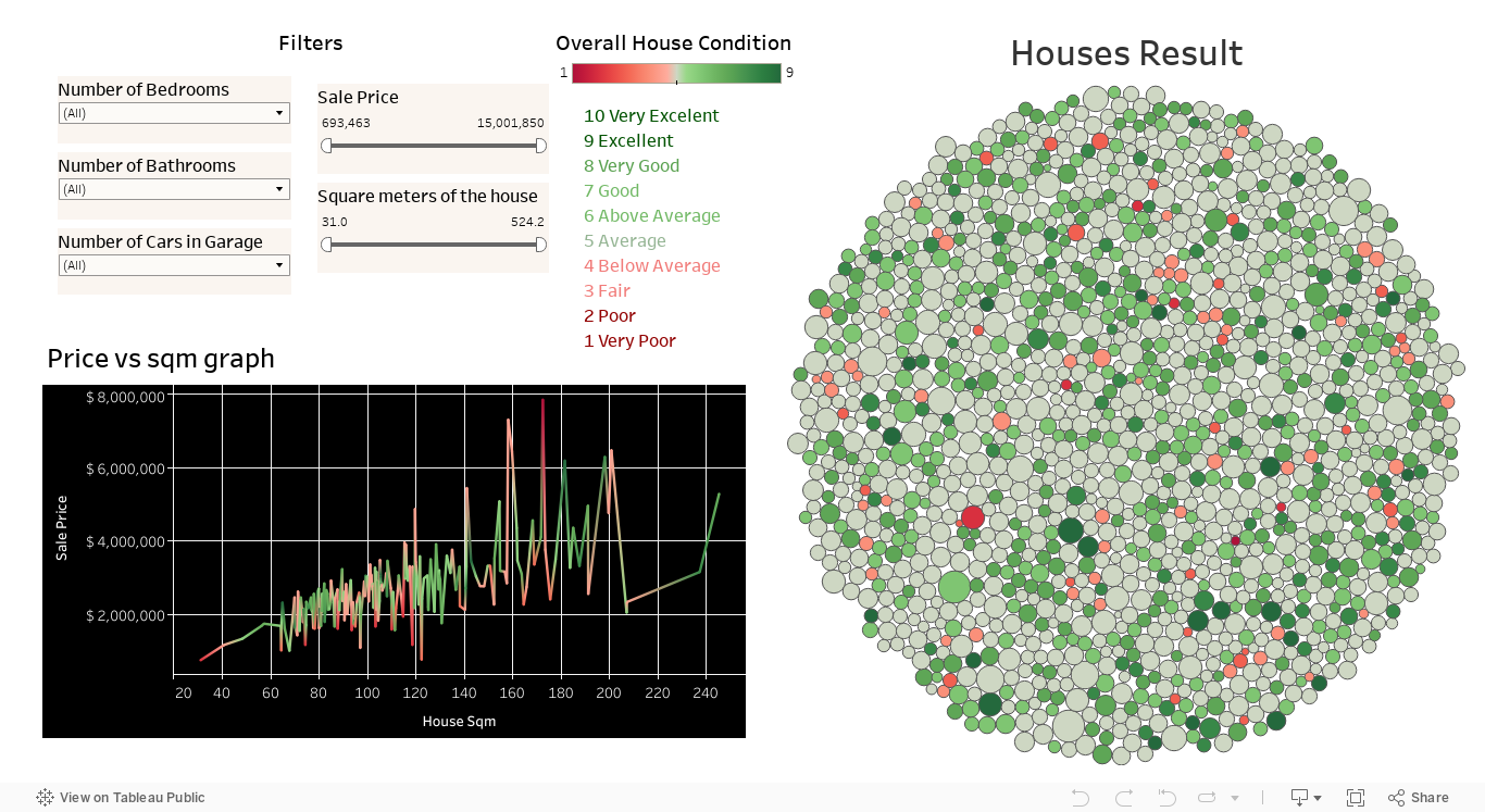 House Pricing Predictor 