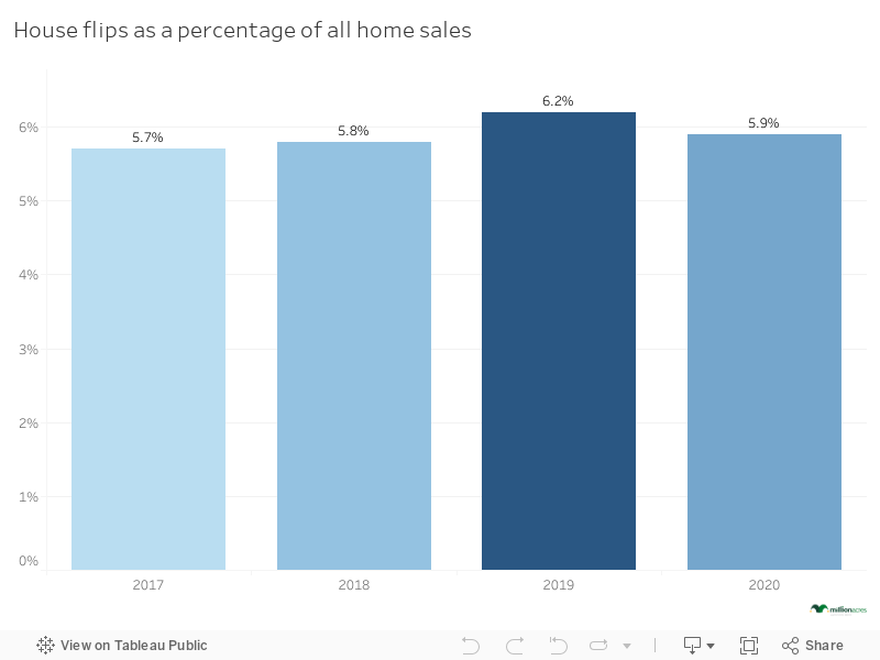 house flipper salary