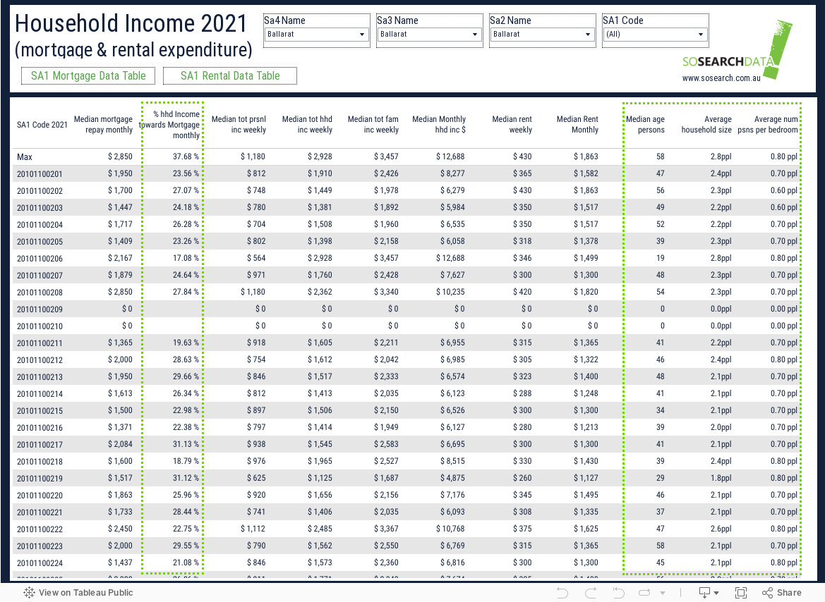 Median Figures 