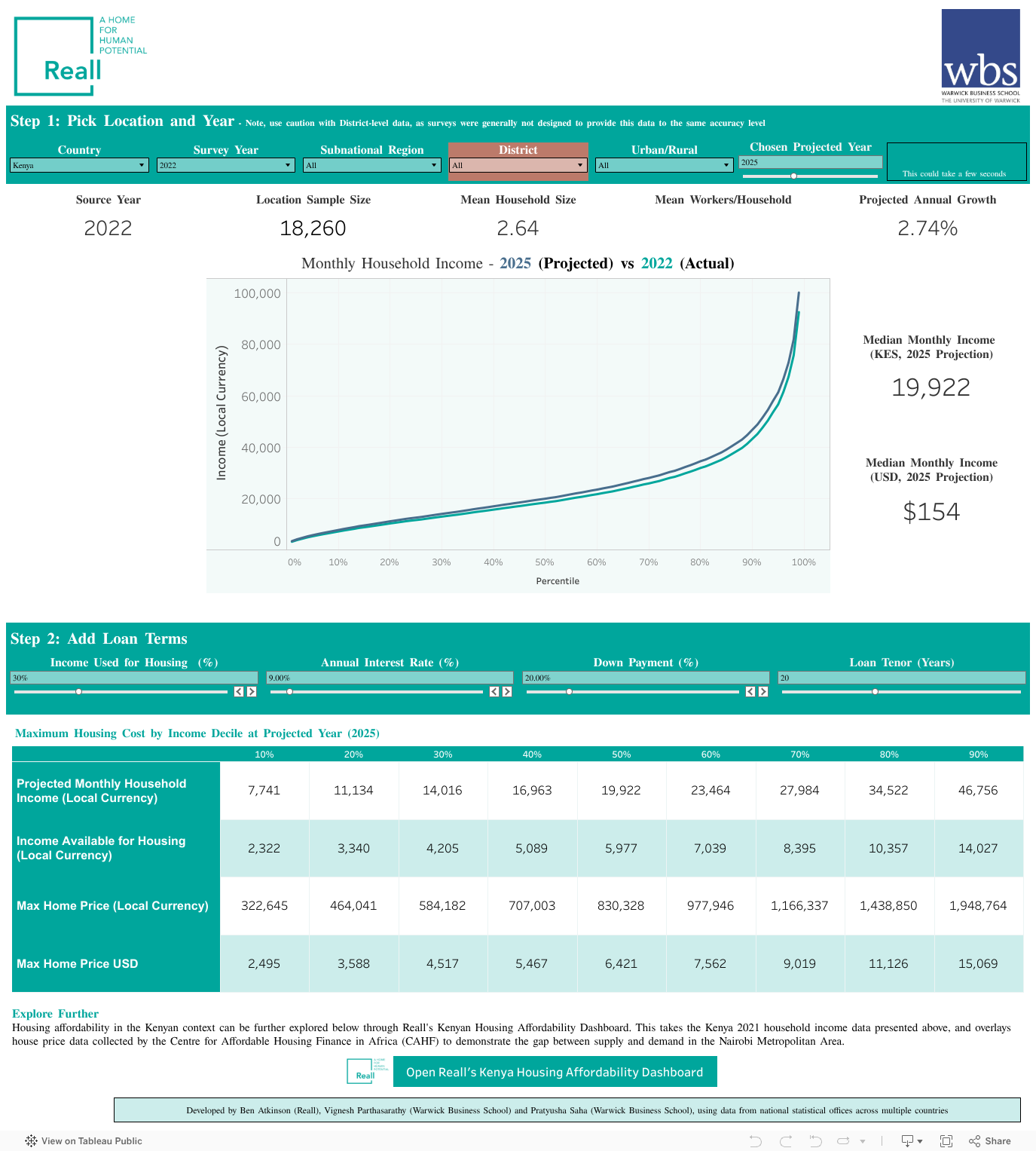 Income and Affordability Calculator 