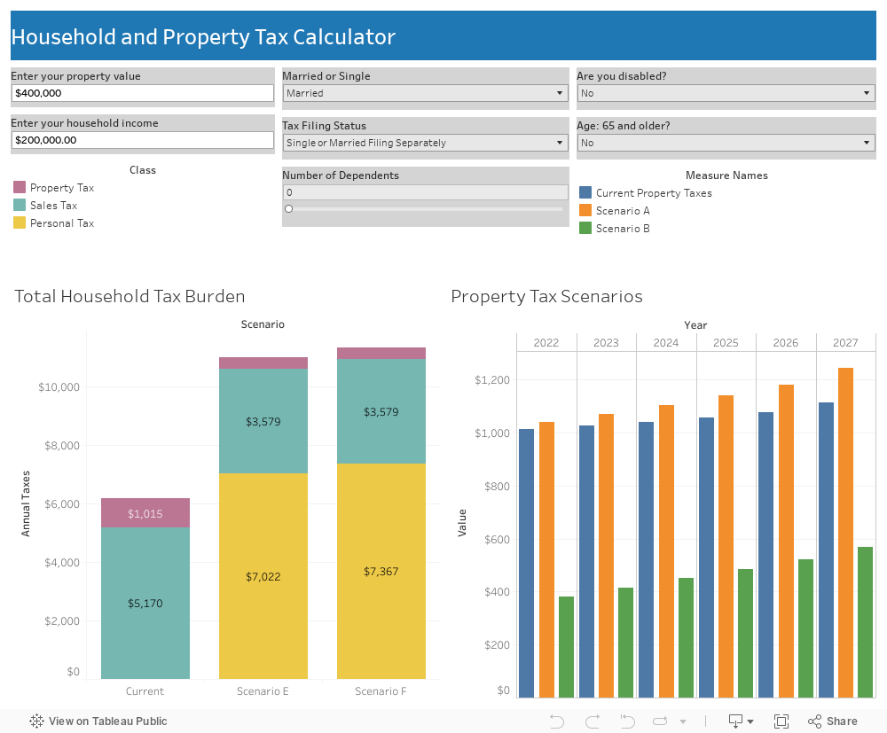 Household and Property Tax Calculator 