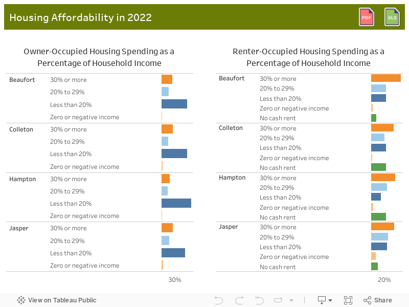 Housing Affordability in 2021 