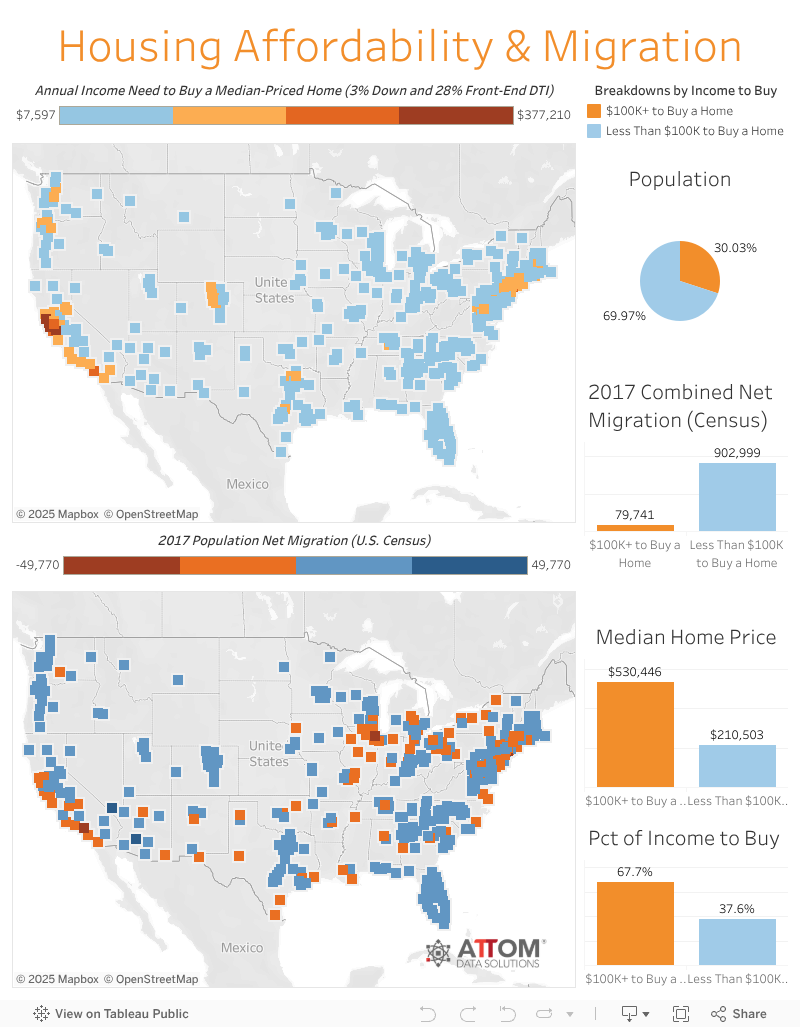 Housing Affordability & Migration 