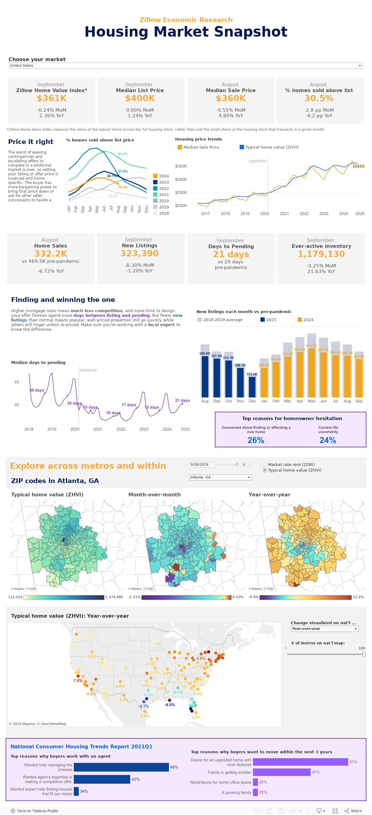 MonthlySnapshot 