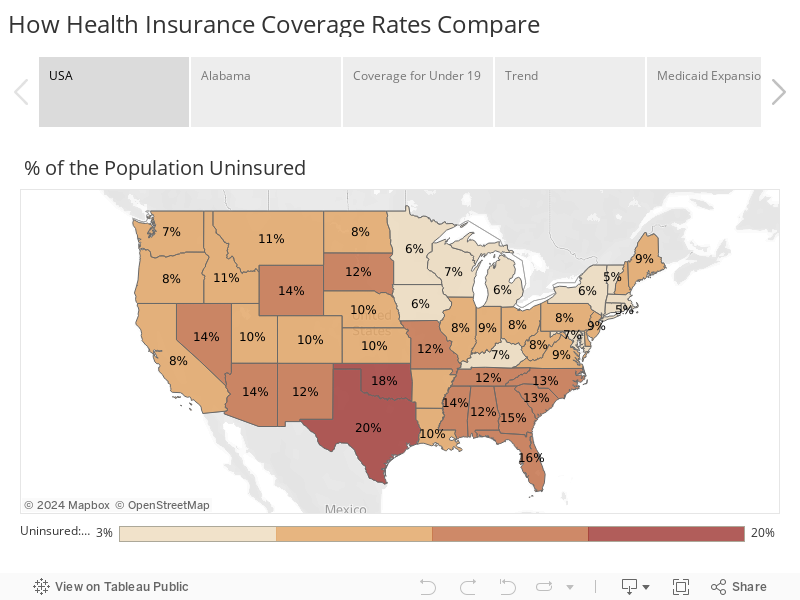 How Health Insurance Coverage Rates Compare 