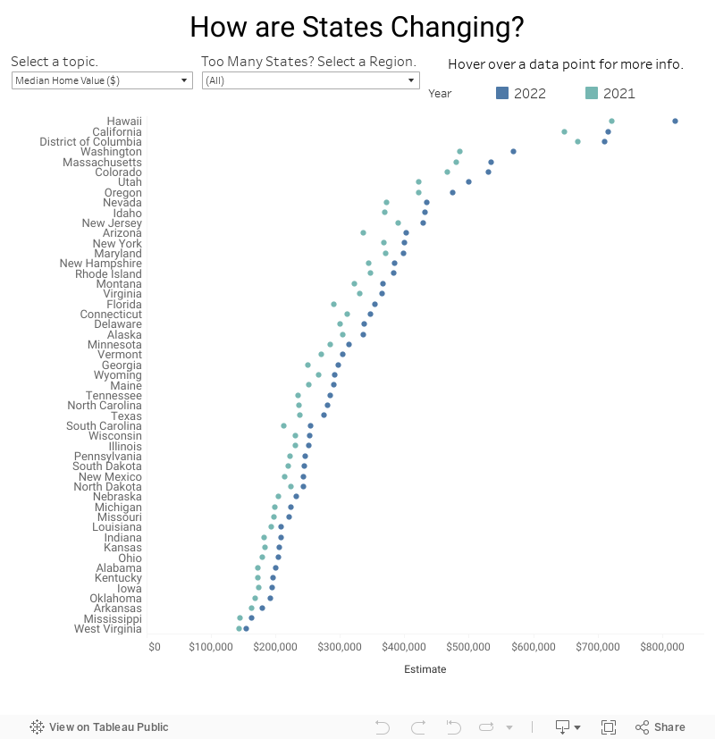 HOW ARE STATES CHANGING? 