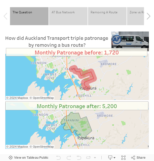 How did Auckland Transport more than double public transport usage by removing routes? 