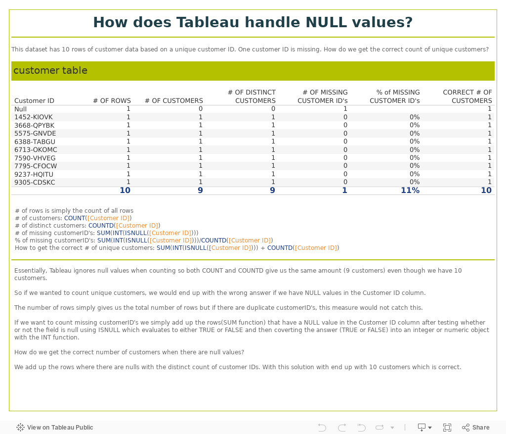 How does Tableau handle NULL values? 