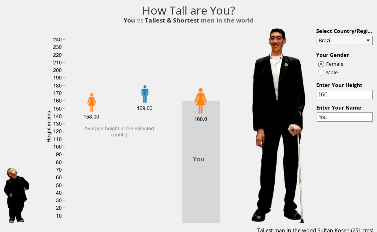 Tall на русском языке. Рост человека. How Tall. How Tall is. How Tall are you.