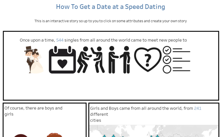 australsk eide Dating Sites