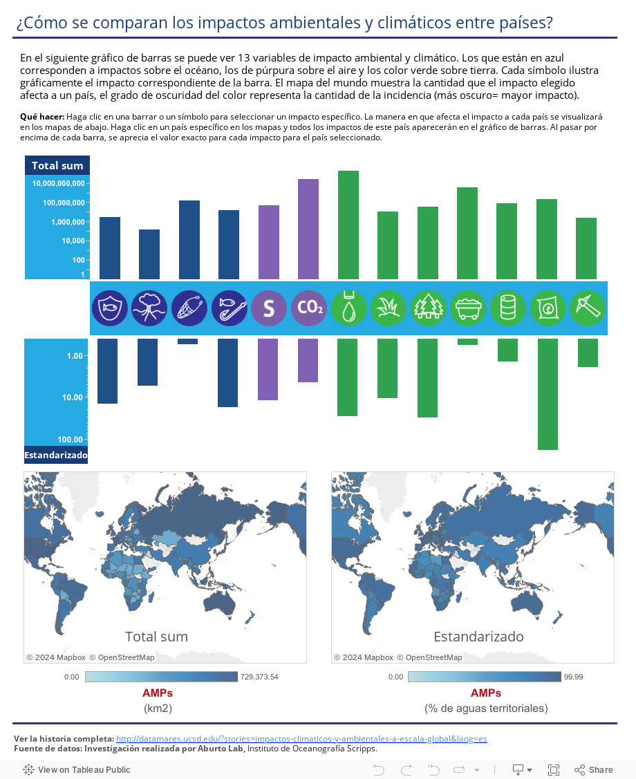 How do different countries climate and environmental impacts compare? 