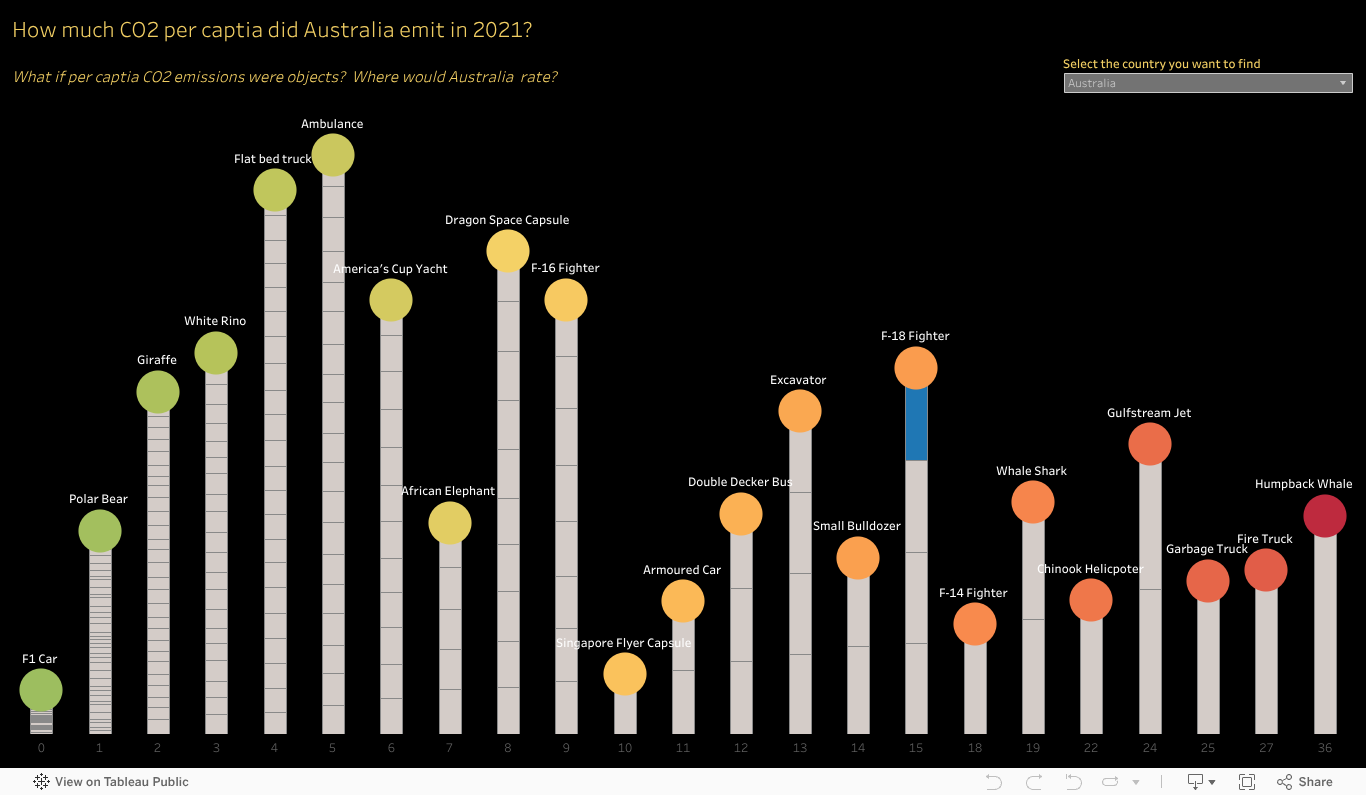 CO2PerCaptiaAsObjects 