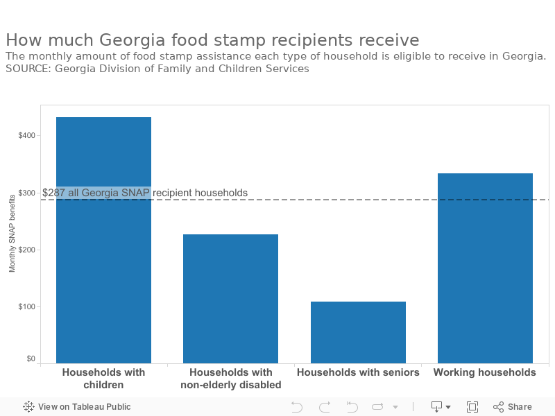 Food stamps reveal polarizing rift in Georgia