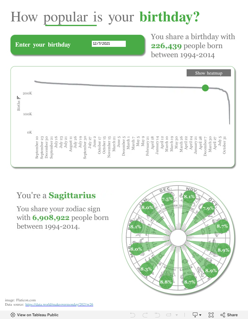 Howpopularisyourbirthday