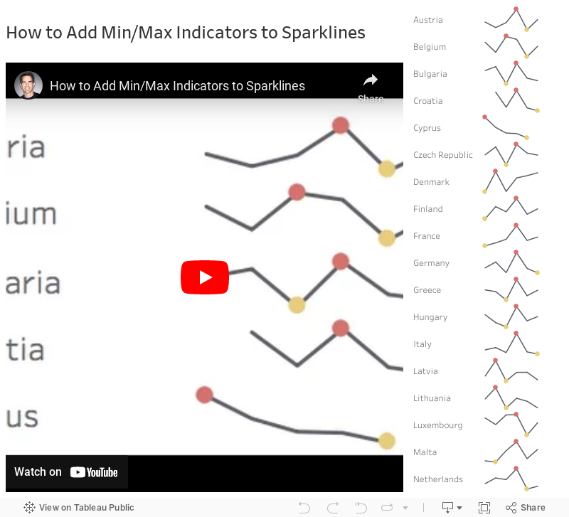 How to Add Min/Max Indicators to Sparklines 