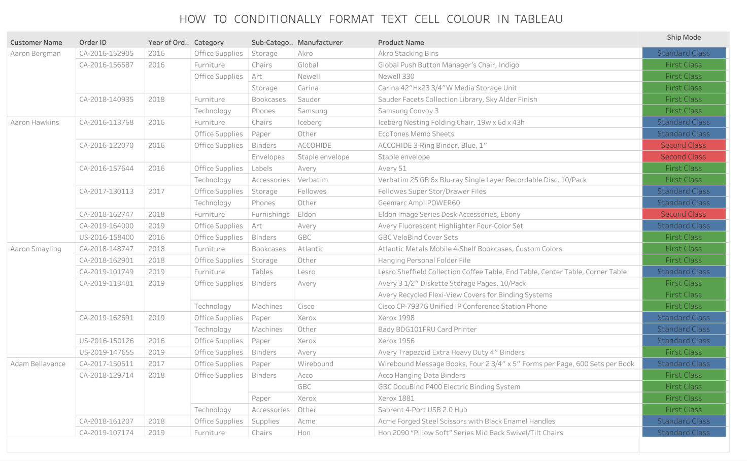 how-to-conditionally-format-text-cell-colour-in-tableau-gurpreet