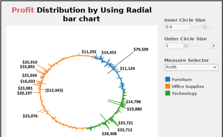 how-to-create-radial-bar-chart-in-tableau-vizartpandey-rajeev