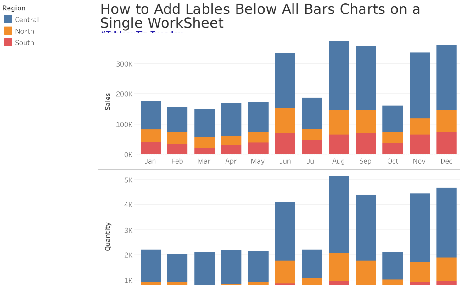 how-to-add-labels-below-all-bars-charts-in-single-work-sheet-tableau