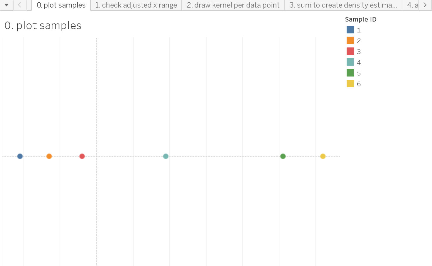 Violin Chart Tableau