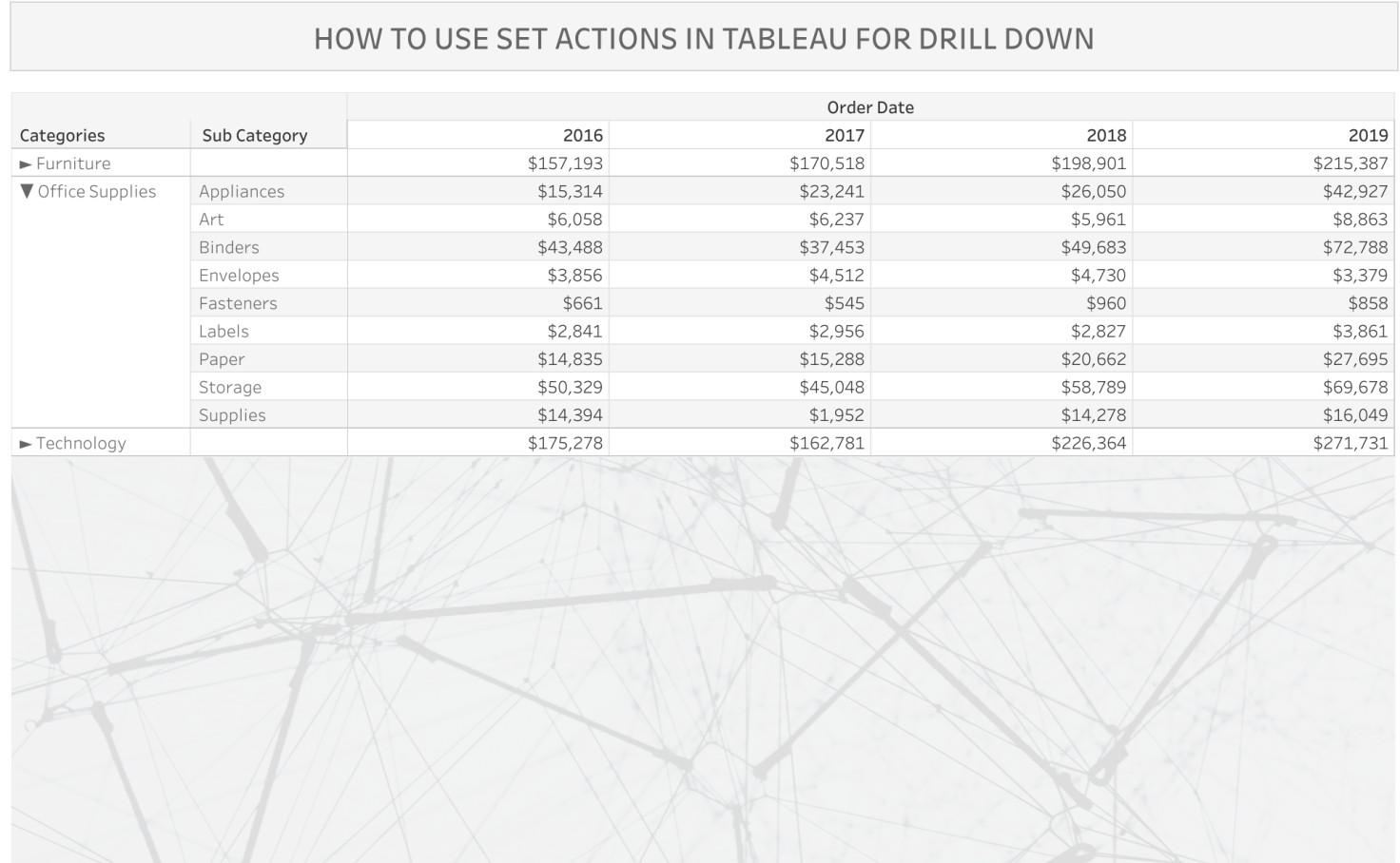 How to use set actions for drill down Tableau Public