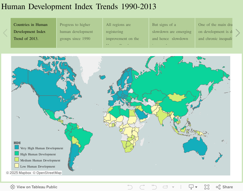 Human Development Index Trends 1990-2013 