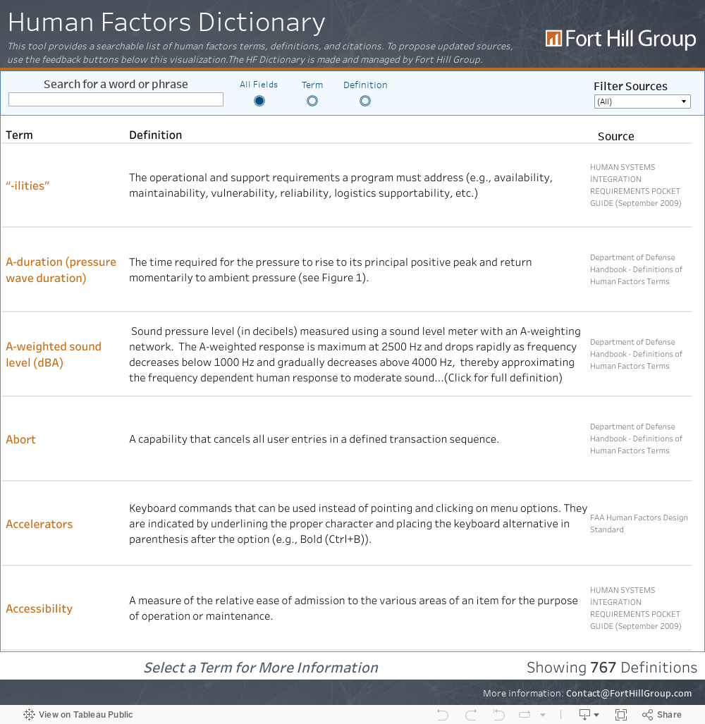 HF Dictionary 