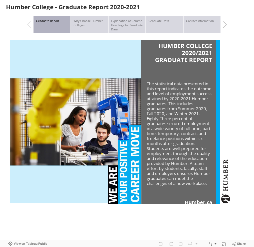   Humber College - Graduate Report 2020-2021 