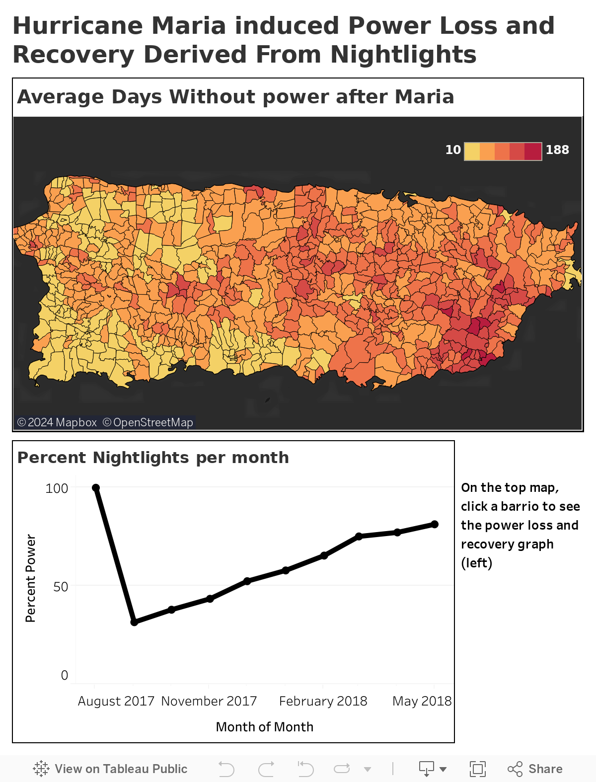 Hurricane Maria induced Power Loss and Recovery Derived From Nightlights  