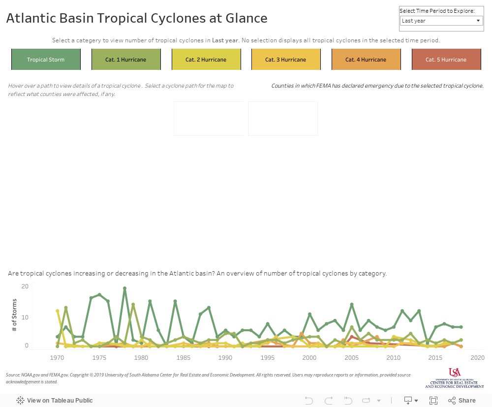 Atlantic Basin Tropical Cyclones at Glance Dashboard 