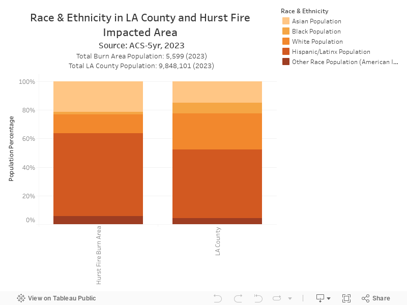 Race & Ethnicity 