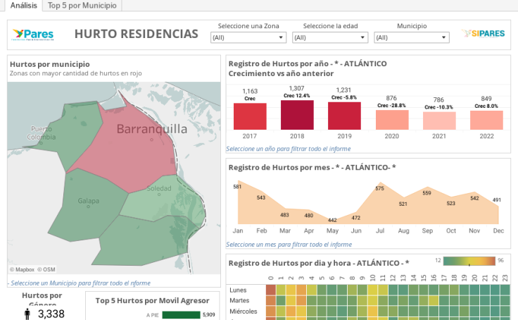 Hurto Residencias en Atlántico 2017 - 2022